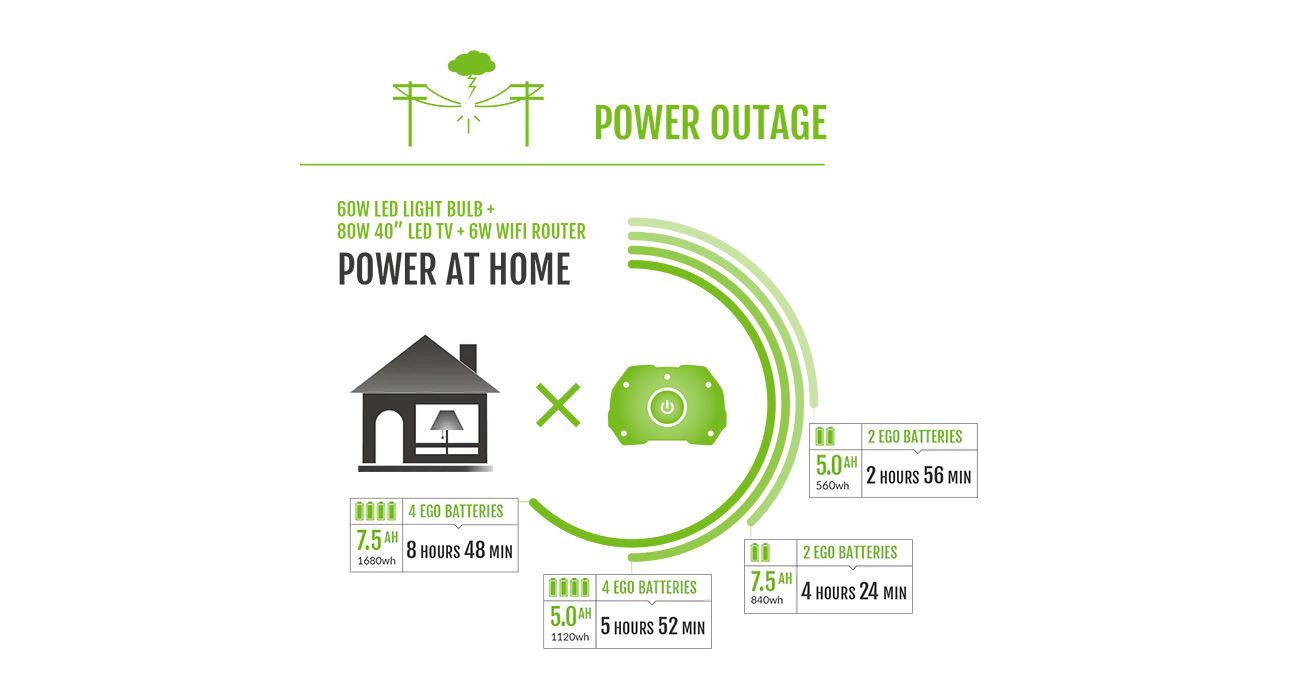 EGO Nexus Portable Power Station w/ 2* 7.5Ah Batteries - Image 10