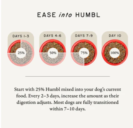 humbl Homestead Turkey Frozen Dog Food, 14oz - Image 6