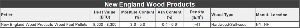 New England Blend Wood Pellets (*Bulk Item) - Image 4