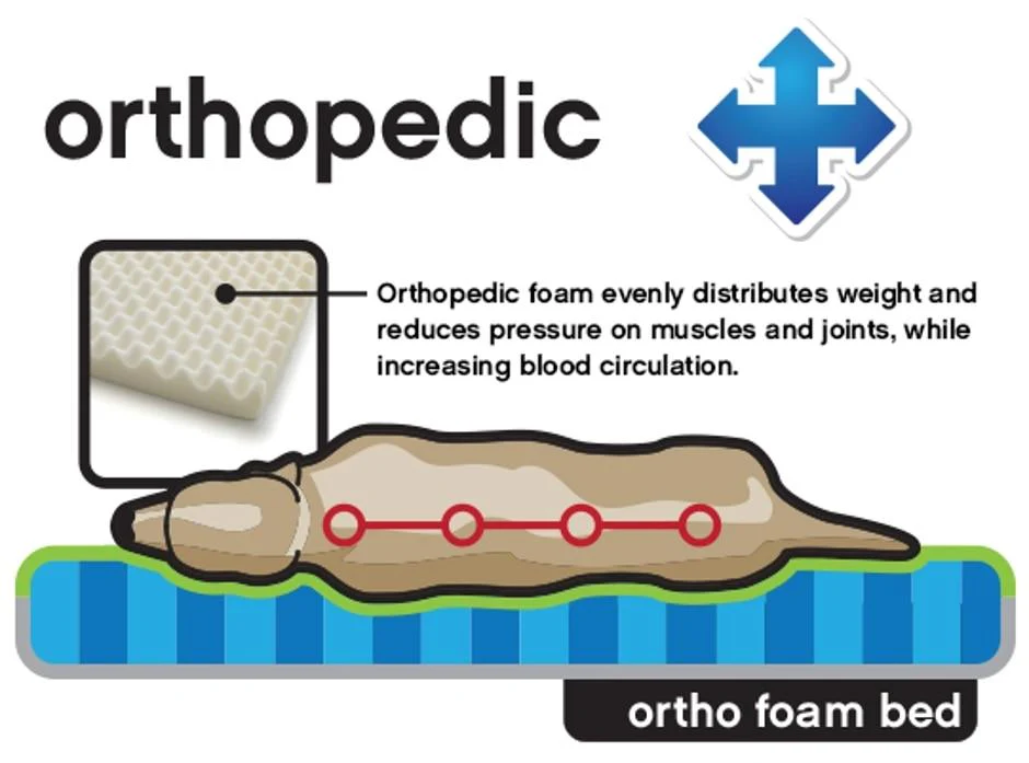 Orthopedic Pet Bed - Image 3