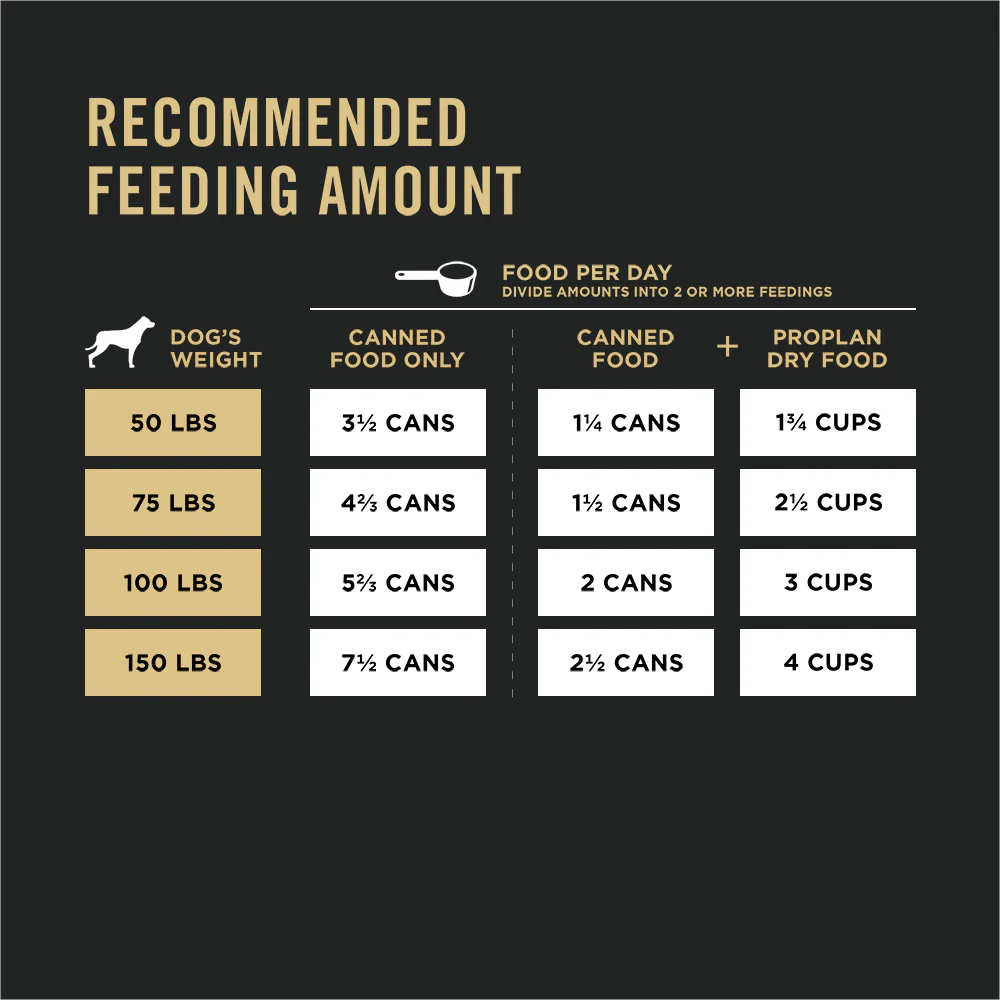 Purina Pro Plan Adult Large Breed Chicken & Rice Entrée Chunks In Gravy Wet Dog Food, 13OZ - Image 3