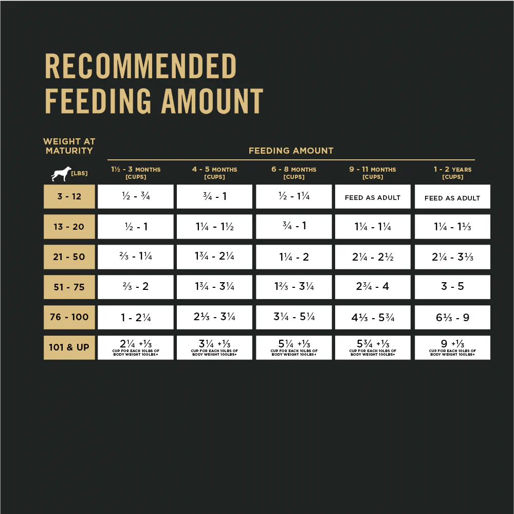 Purina Pro Plan Puppy Sensitive Skin & Stomach Salmon & Rice Formula Dog Food, 24lb - Image 3