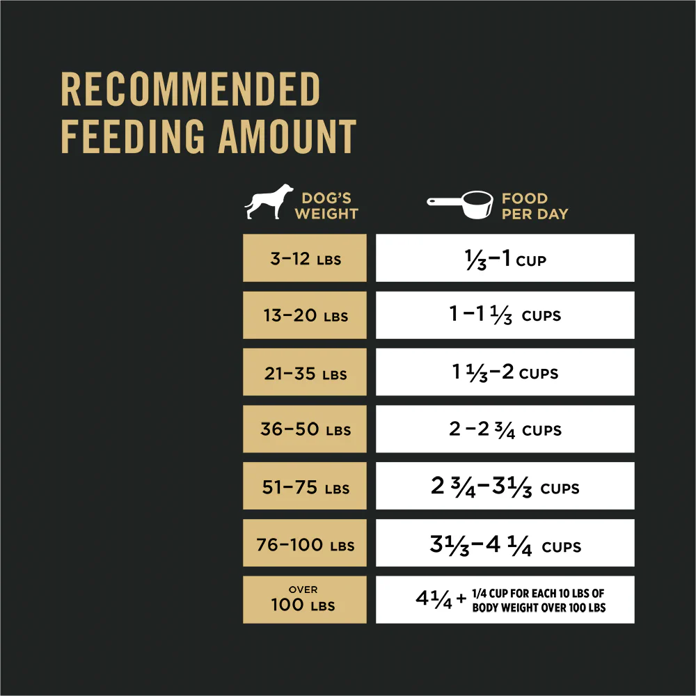 Purina Pro Plan Sensitive Skin & Stomach Turkey & Oatmeal Dry Dog Food - Image 3