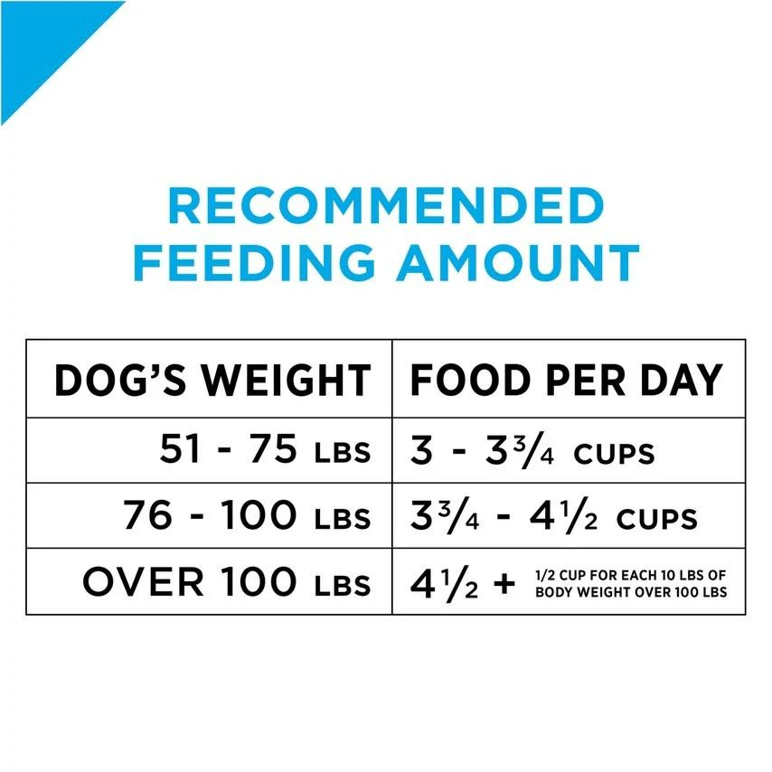 Purina Pro Plan Focus Adult Large Breed Formula Dry Dog Food - Image 2