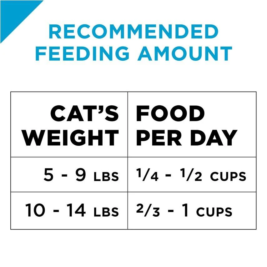 Purina Pro Plan Focus Adult Sensitive Skin & Stomach Lamb & Rice Formula Dry Cat Food - Image 3