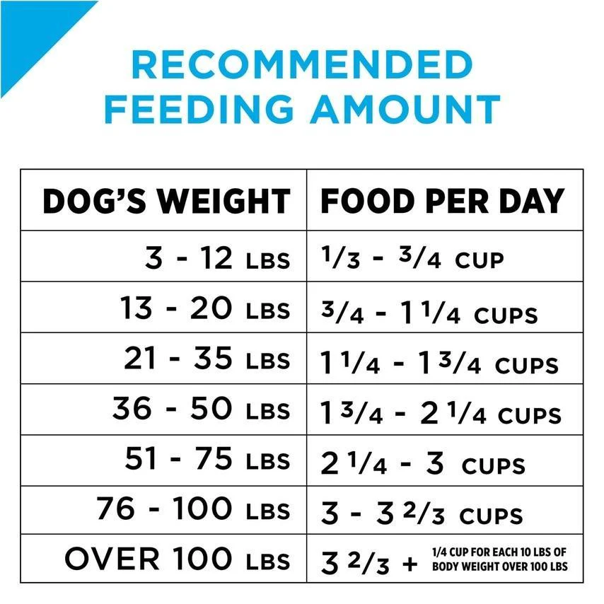 Purina Pro Plan Sensitive Skin & Stomach Formula Lamb & Oat Meal Formula Dry Dog Food - Image 3