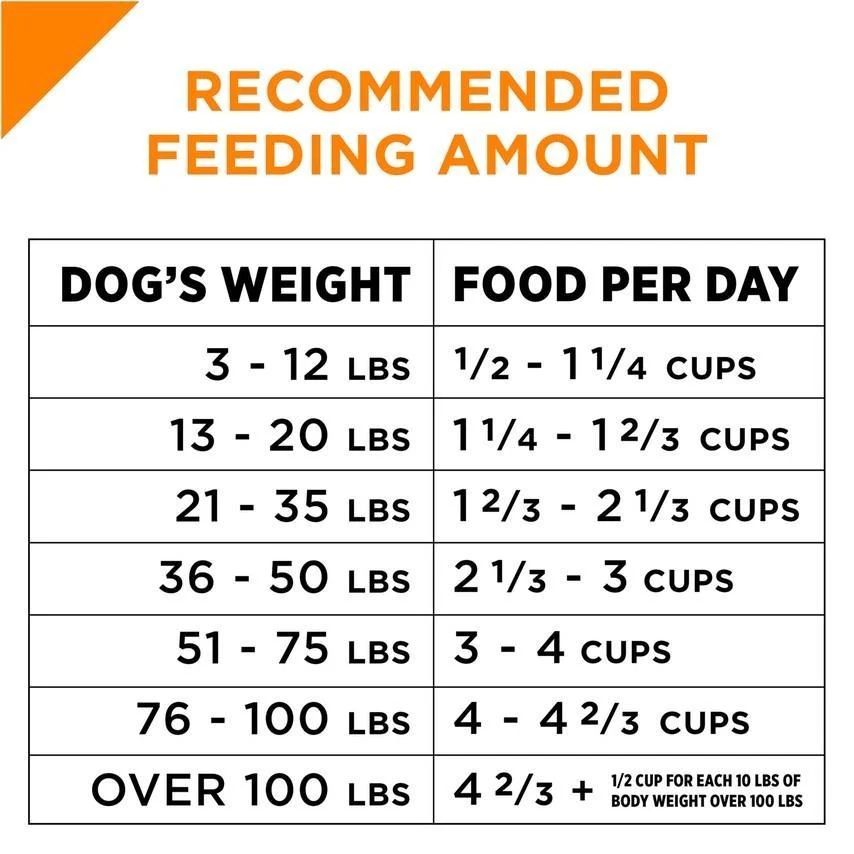 Purina Pro Plan Adult Shredded Blend Chicken & Rice Formula Dry Dog Food - Image 3
