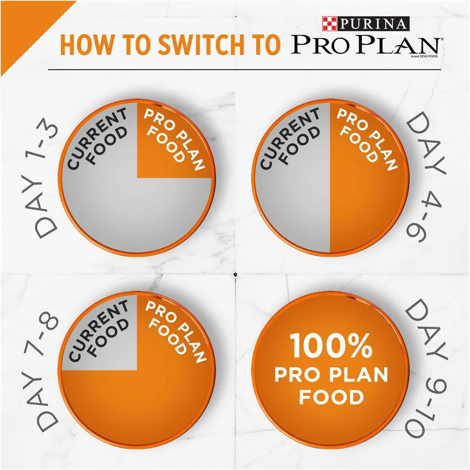 Purina Pro Plan Adult Shredded Blend Salmon & Rice Formula Dry Dog Food - Image 6