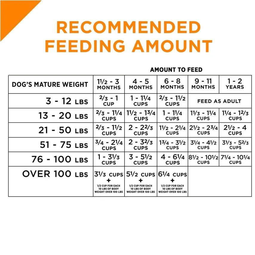 Purina Pro Plan Savor Puppy Shredded Blend Chicken & Rice Formula Dry Dog Food - Image 3