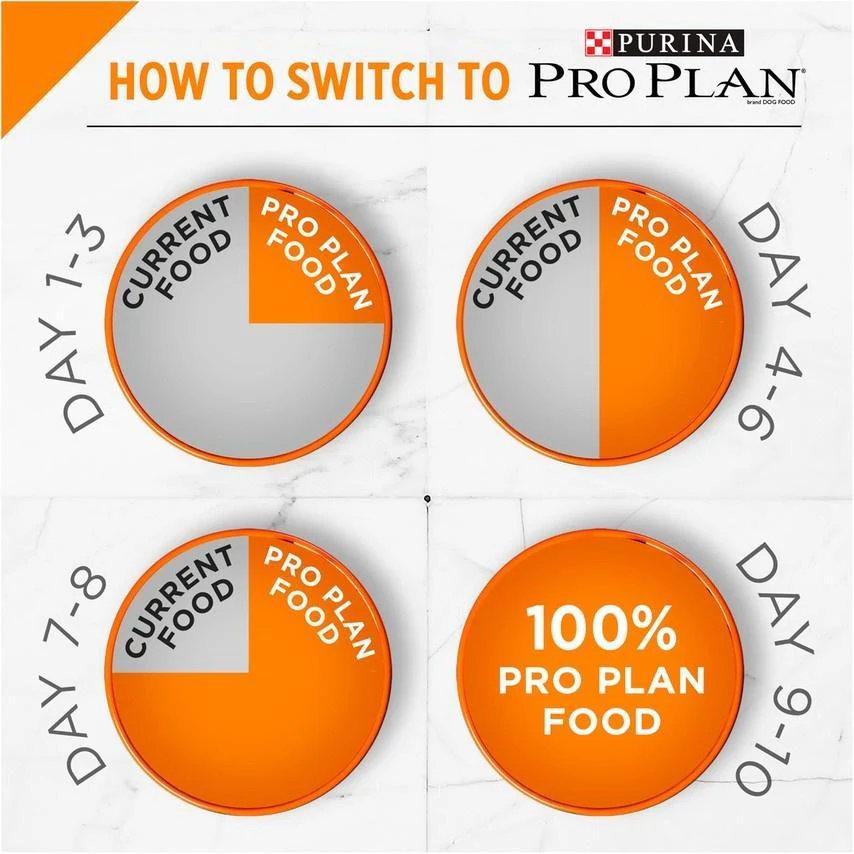 Purina Pro Plan Savor Puppy Shredded Blend Chicken & Rice Formula Dry Dog Food - Image 6