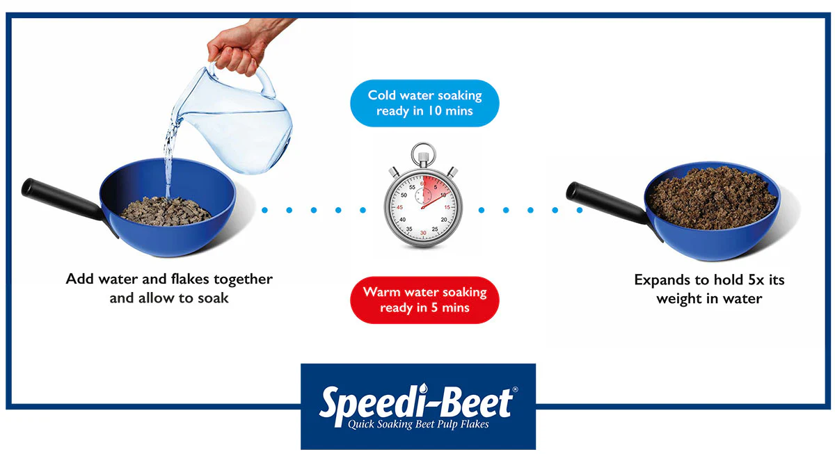Speedi-Beet - Image 5