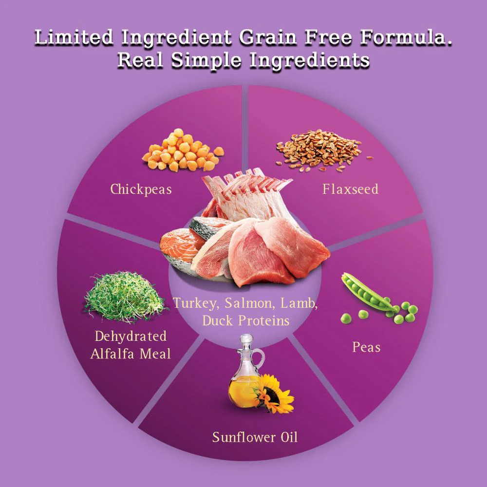 Zignature Grain Free Zssential Multi-Protein Recipe Dry Dog Food - Image 5